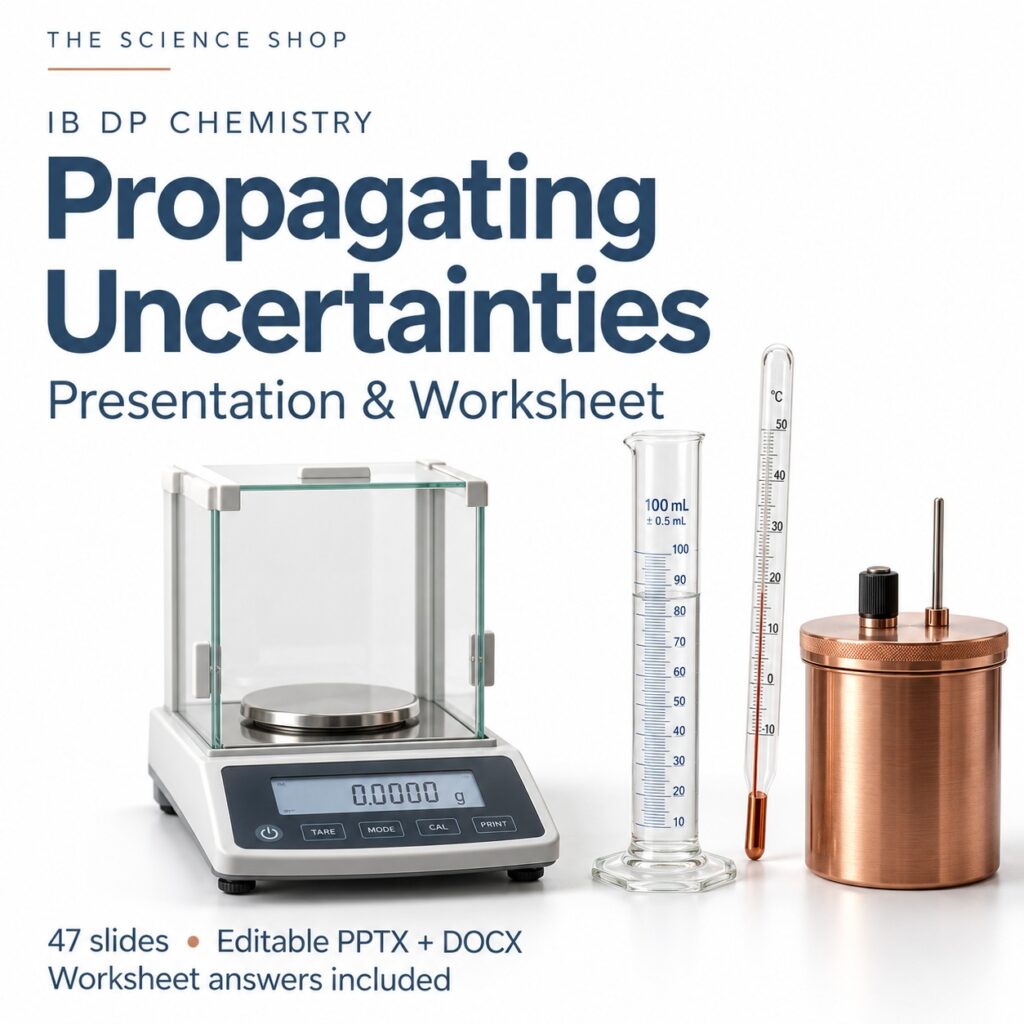 IB Chemistry Propagating Uncertainties presentation and worksheet cover