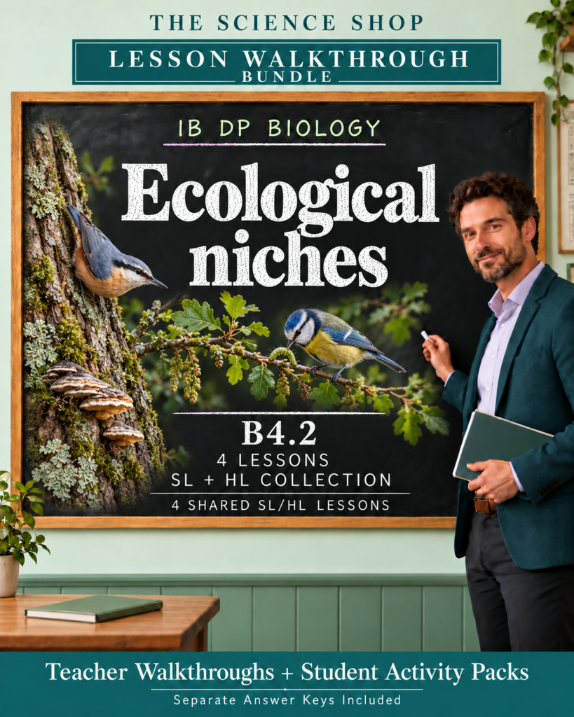 IB DP Biology | B4.2 Ecological niches | Lesson Walkthrough Bundle cover