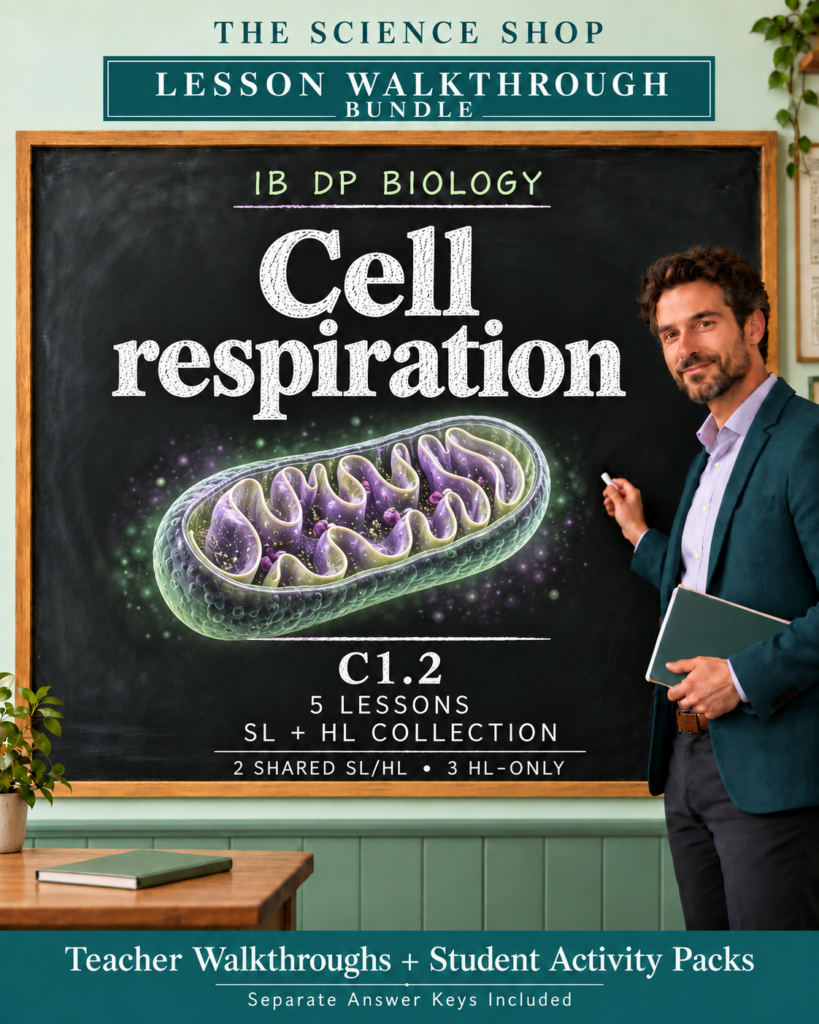 IB DP Biology | C1.2 Cell respiration | Lesson Walkthrough Bundle cover