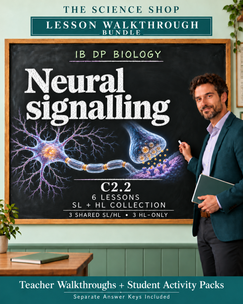 IB DP Biology | C2.2 Neural signalling | Lesson Walkthrough Bundle cover