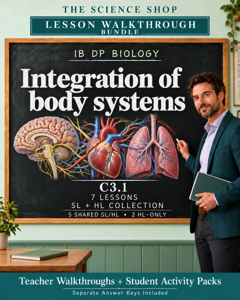 IB DP Biology | C3.1 Integration of body systems | Lesson Walkthrough Bundle cover