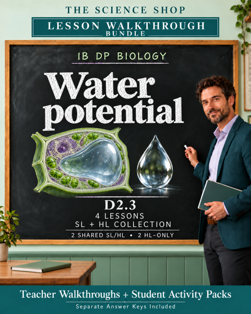 IB DP Biology | D2.3 Water potential | Lesson Walkthrough Bundle cover