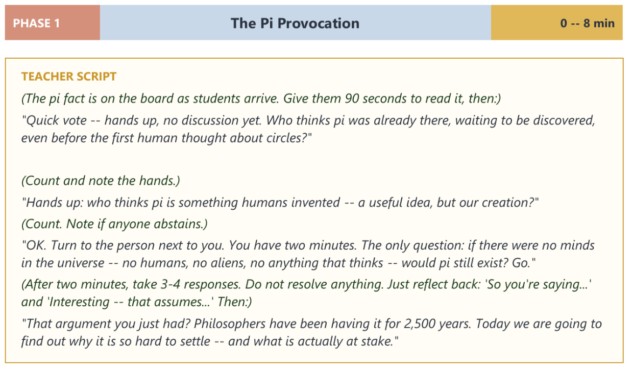 Teacher walkthrough excerpt with a first vote on whether pi is discovered or invented, followed by a paired discussion about whether pi would exist without minds.